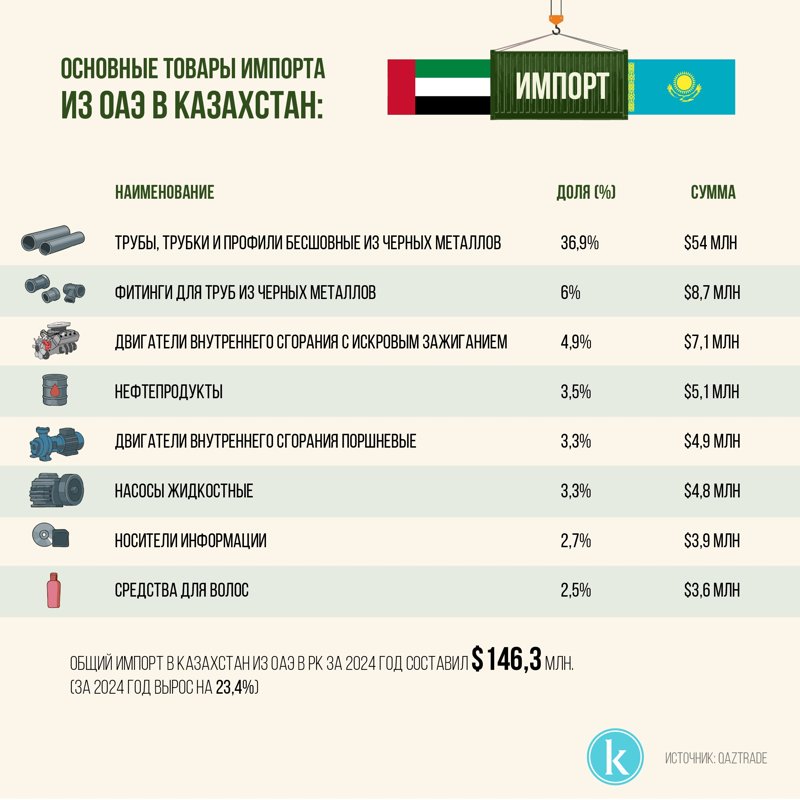 Что стоит за визитом шейха Халеда в Астану