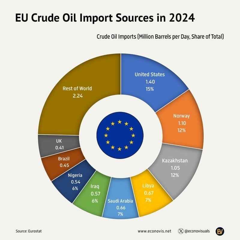 нефть нефть